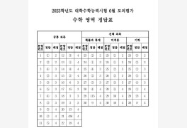[공식] 평가원, 6월 모의평가 수학 영역 정답 공개