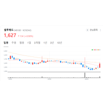 셀루메드 주가 뜀박질... 초대형 신규 데이터센터 개발 박차