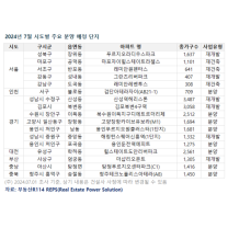 강남 20억 로또 ...7월 전국 4만4000여 가구 청약 접수