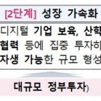 정부, 디지털 혁신 거점 '오창·창원' 선정