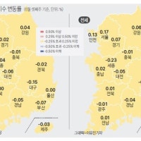 울산 아파트 매매·전세 가격 디커플링 깨지나