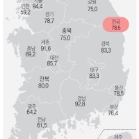 7월 울산 아파트 입주전망지수 78.5 '극히 부정적'