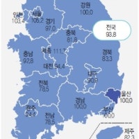 울산 아파트 입주전망 19개월만에 기준치 100 회복