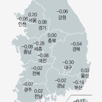 울산 아파트·단독주택 강세 매매지수 4개월째 상승