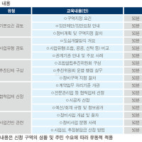 한국부동산원, 찾아가는 정비사업 설명회