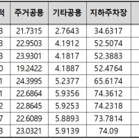 복수동2구역, 29층 아파트 893세대로 재개발