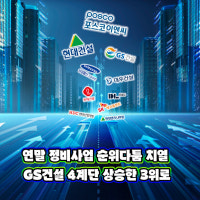 연말 정비사업 순위다툼 치열… GS건설 4계단 상승한 3위로