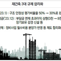 윤 정부 반환점… 재건축 촉진법 제정으로 충분한 주택 공급