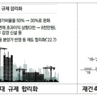 '尹정부 반환점' 돈 국토부