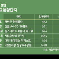 GTX 품을 고양창릉 본청약…전용 84㎡ 7.7억