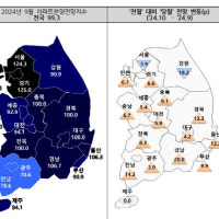 전국 아파트 분양시장 전망 개선에도…