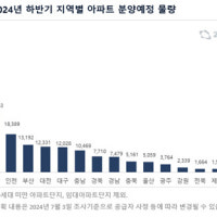 올 하반기에 부산지역에 아파트 1만3192가구 분양
