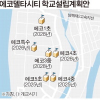 에코델타시티 세 번째 초교·두 번째 중학교 확정