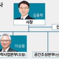 부산도시공사 4본부 체제로 확대개편…새 본부장 내정설 잡음