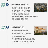 현대백, 에코델타에 ‘프리미엄아울렛’…7000억 투자한다