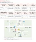 와이제이검정고시학원 영통점