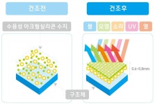 이케이