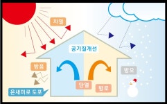 이케이