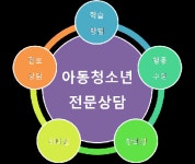 한국학습능력개발원