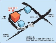 빅폰