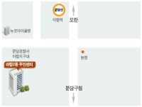 야탑2동행정복지센터