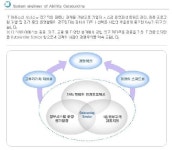 에스비아이에스