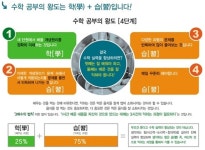 아소비 개념과원리영어 수학전문학원