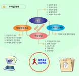 비즈라인솔루션