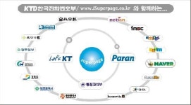 한국전화번호부 의정부지점