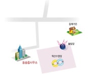 동송읍행정복지센터