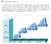에스비아이에스