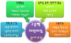 구름빵어린이집