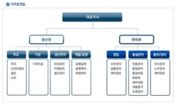 우리금속