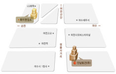 진남개발