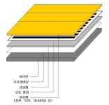 금호에너텍