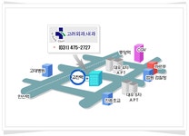 고려메디웰의원