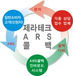 제라테크