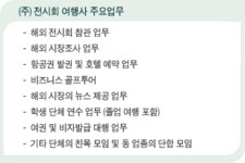 전시회여행사