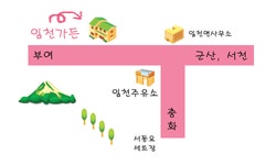 임천가든