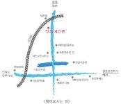 정수예인촌