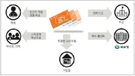 세븐빌