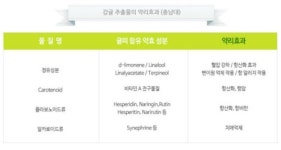 돈내코농장