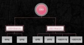 리안디엔지