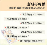 현대아이텔부동산중개인사무소