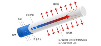 신성온돌심야전기 대전지사