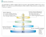 에스비아이에스