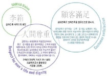 삼하건축사사무소