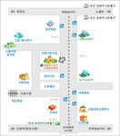 영등포구 시설관리공단
