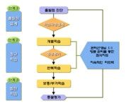 이찬진컴퓨터교실 창원중앙지사