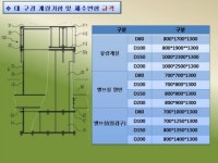 세종에프앤에스(주)-일신여상 | 세종일신